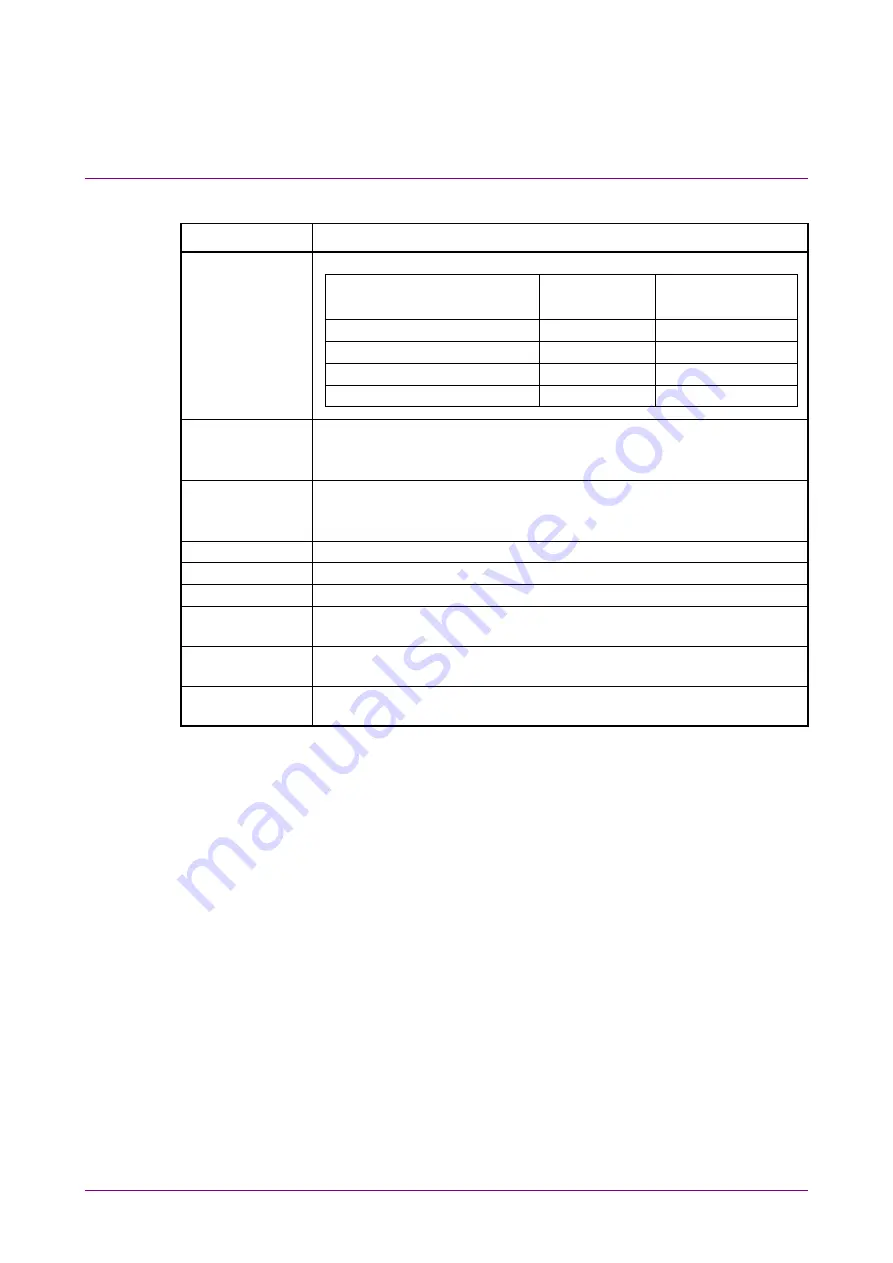 Anritsu MX183000A Operation Manual Download Page 92