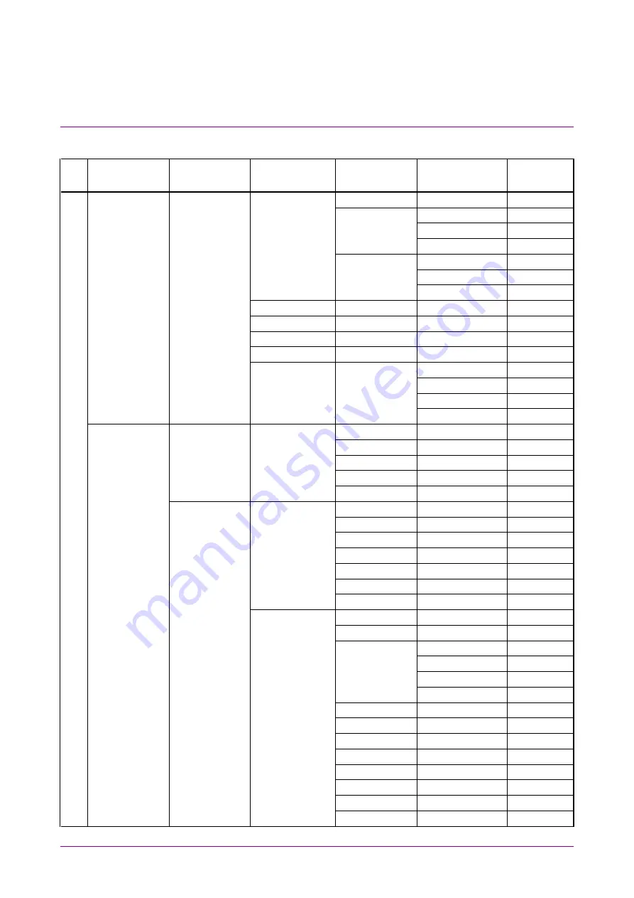 Anritsu MX183000A Operation Manual Download Page 120