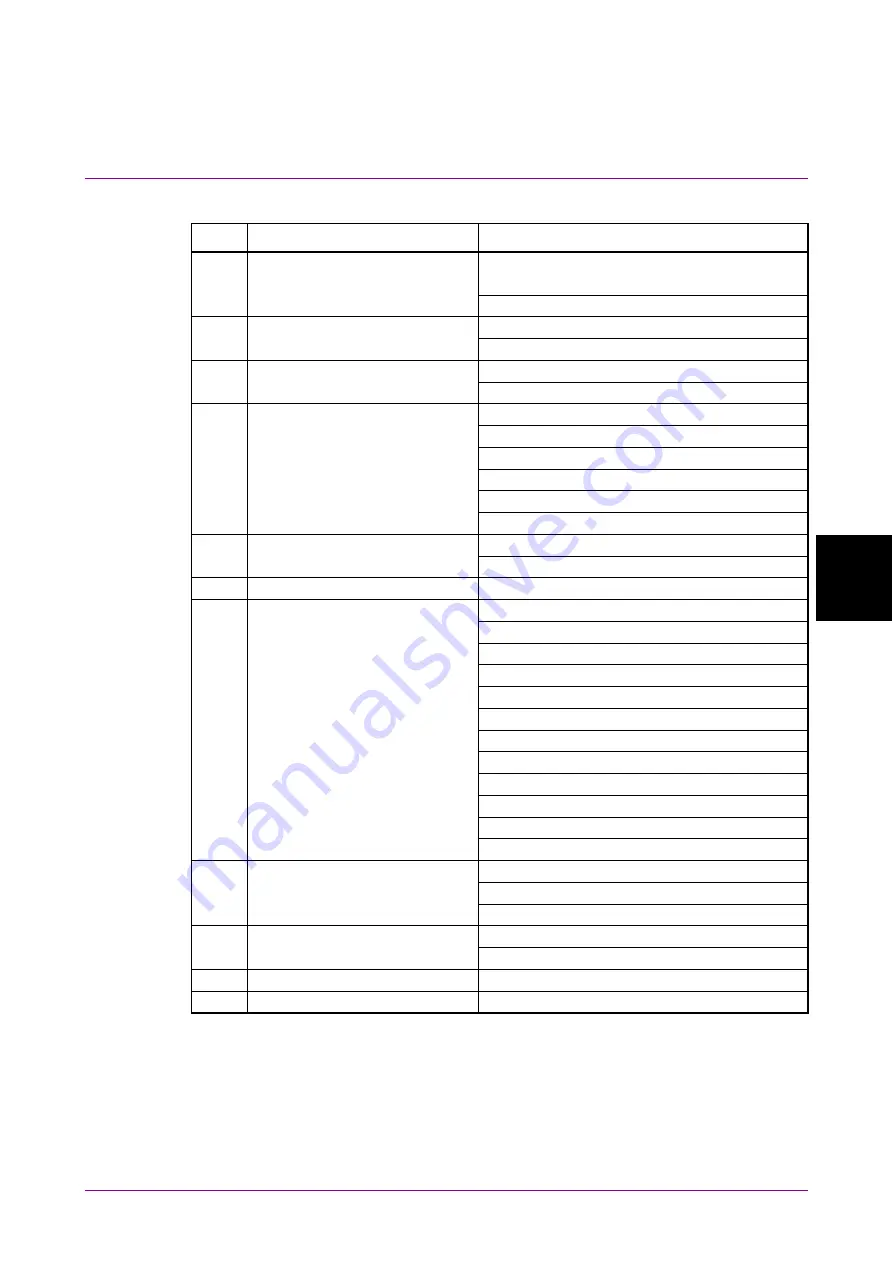 Anritsu MX183000A Operation Manual Download Page 137