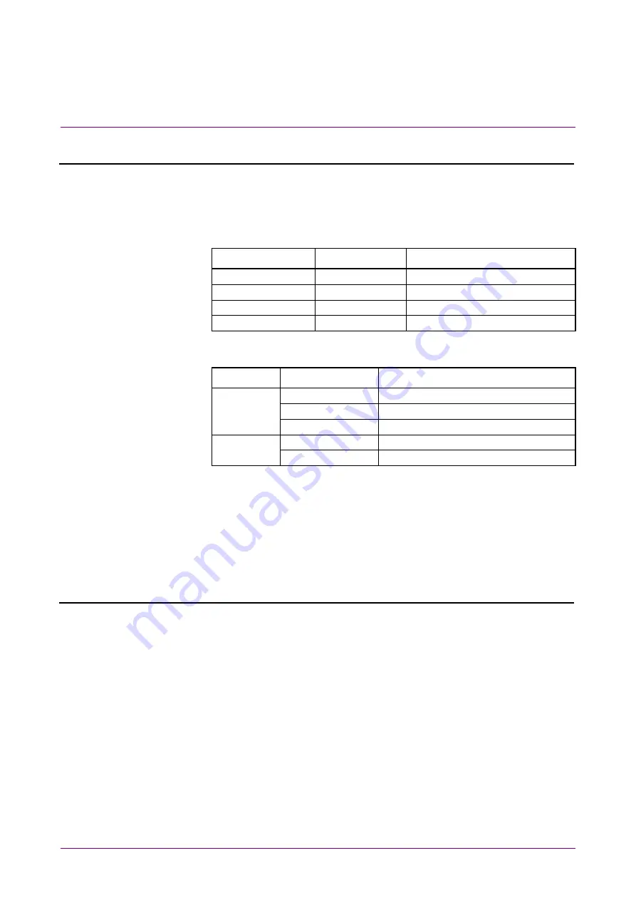 Anritsu MX183000A Operation Manual Download Page 152