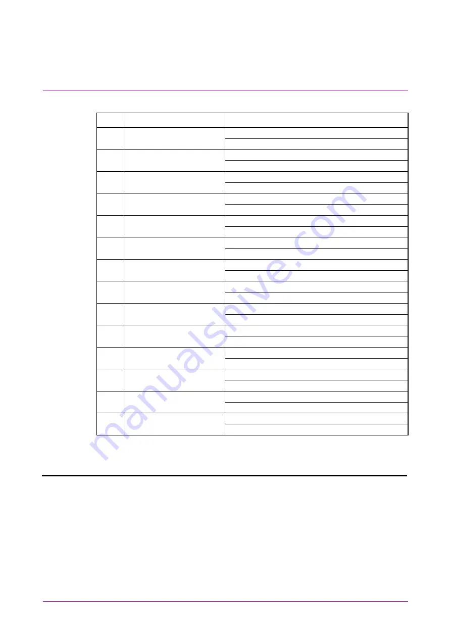 Anritsu MX183000A Operation Manual Download Page 154