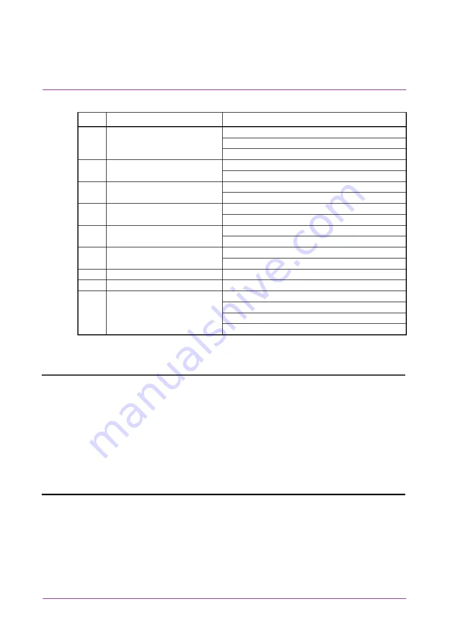 Anritsu MX183000A Operation Manual Download Page 162