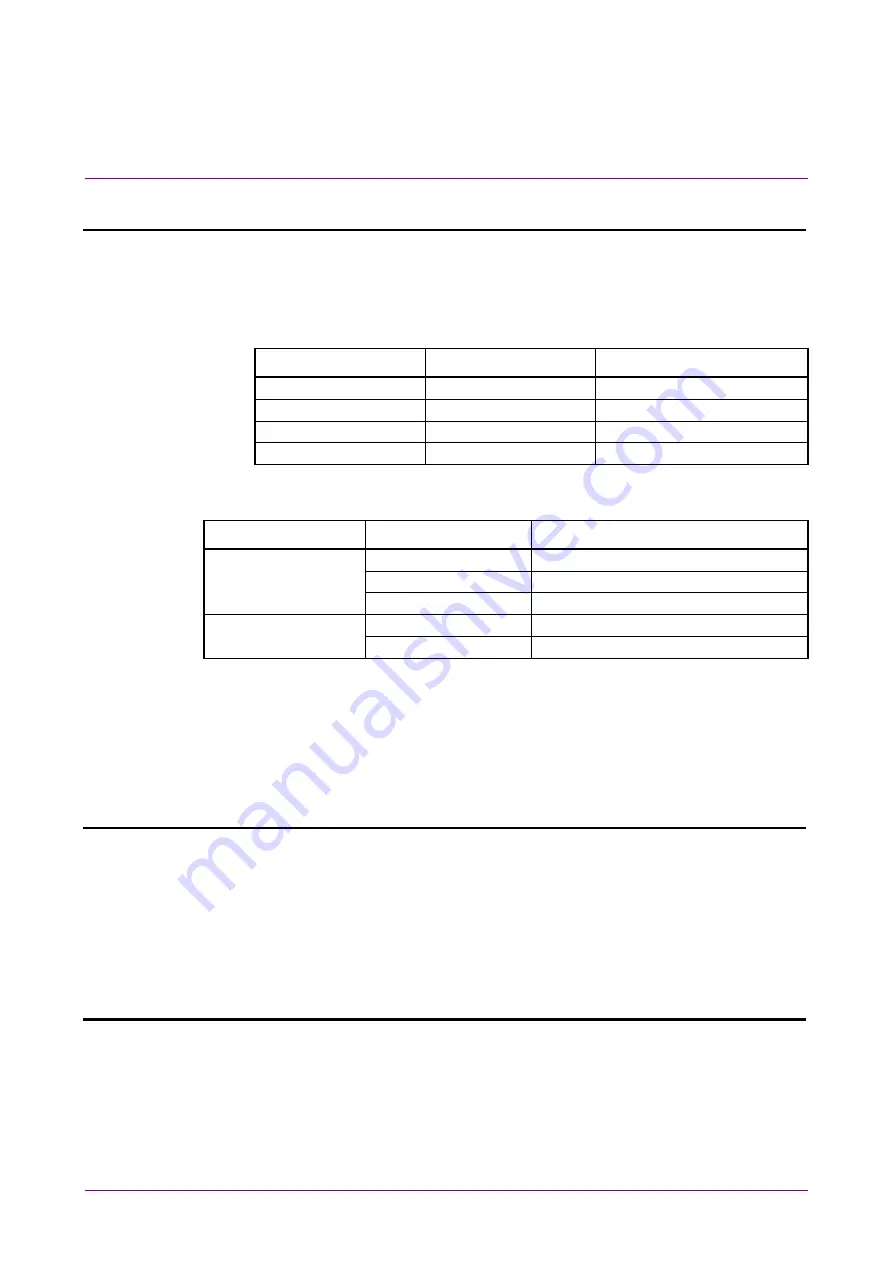 Anritsu MX183000A Operation Manual Download Page 176