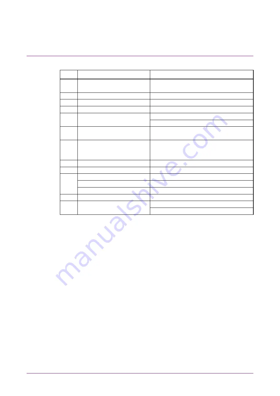 Anritsu MX183000A Operation Manual Download Page 178