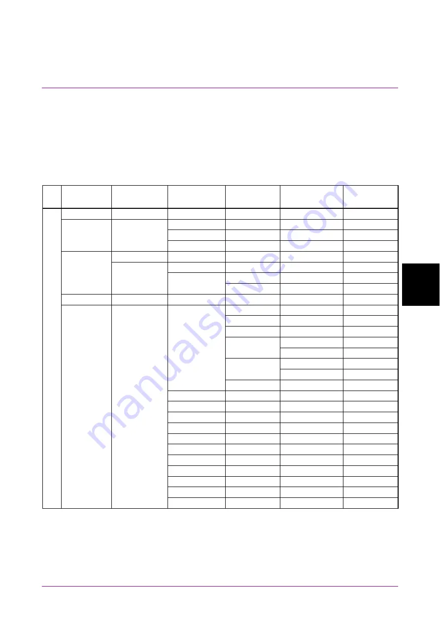 Anritsu MX183000A Operation Manual Download Page 203