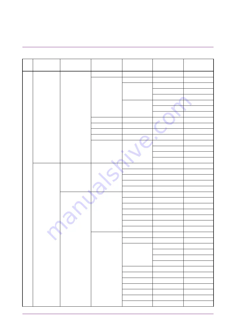 Anritsu MX183000A Operation Manual Download Page 204