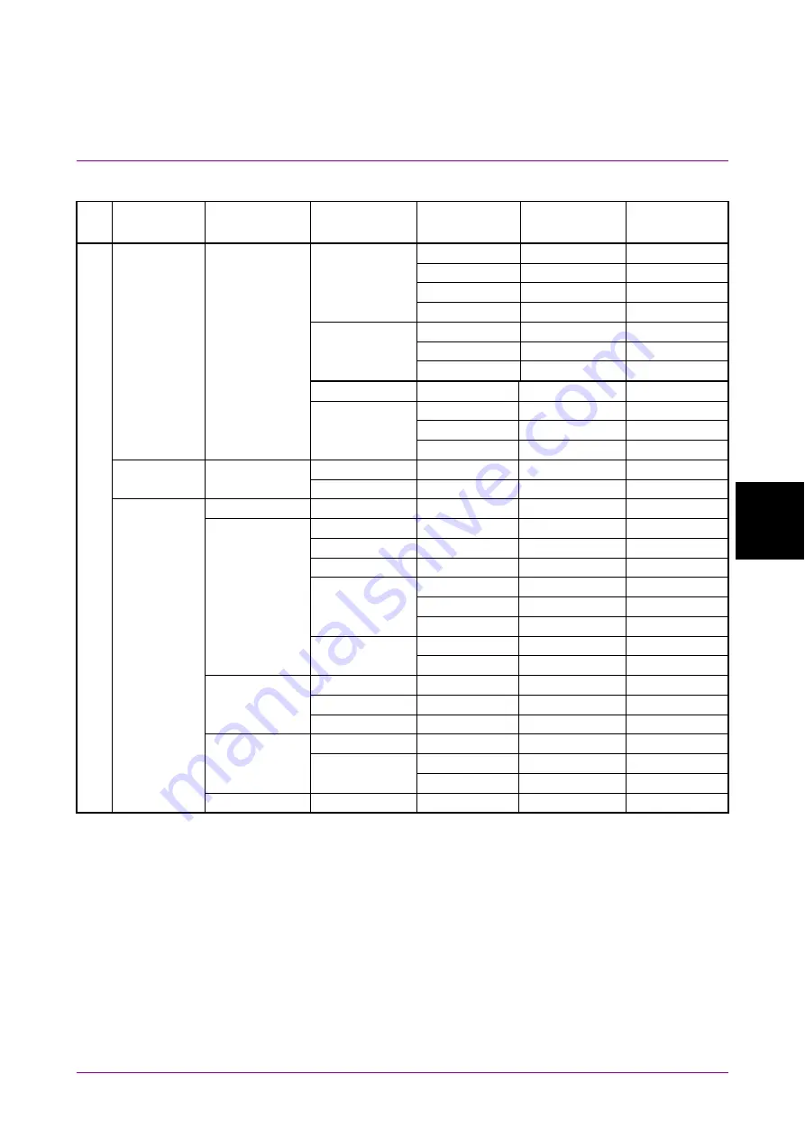 Anritsu MX183000A Operation Manual Download Page 205