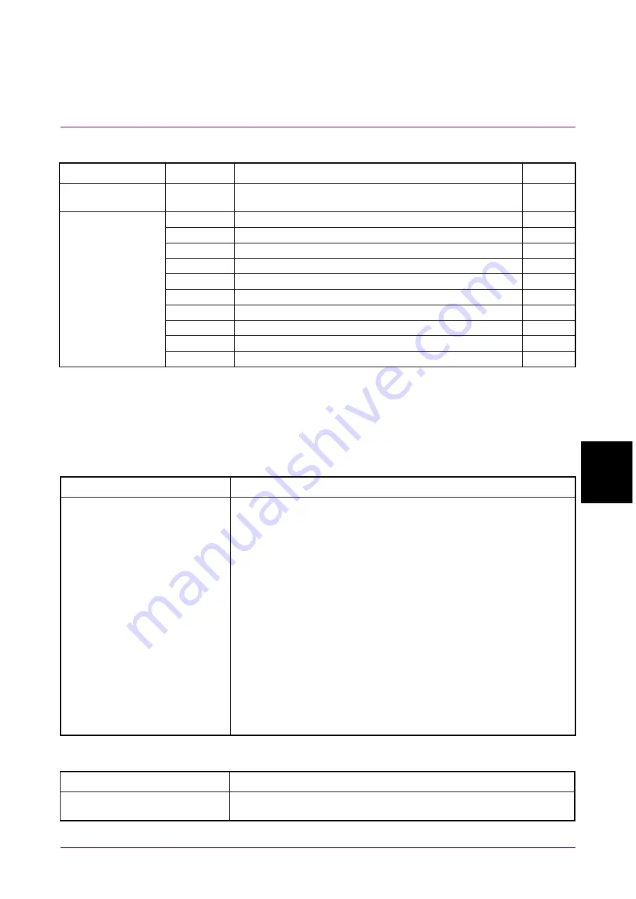 Anritsu MX183000A Operation Manual Download Page 207