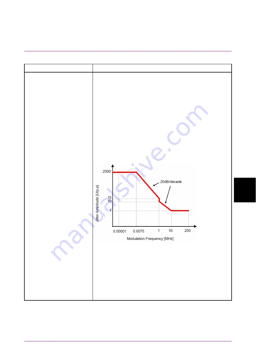 Anritsu MX183000A Operation Manual Download Page 215