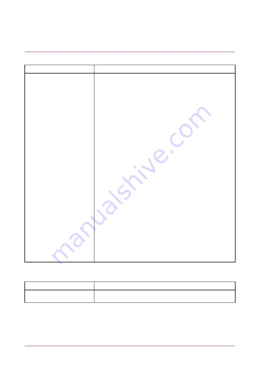 Anritsu MX183000A Operation Manual Download Page 216