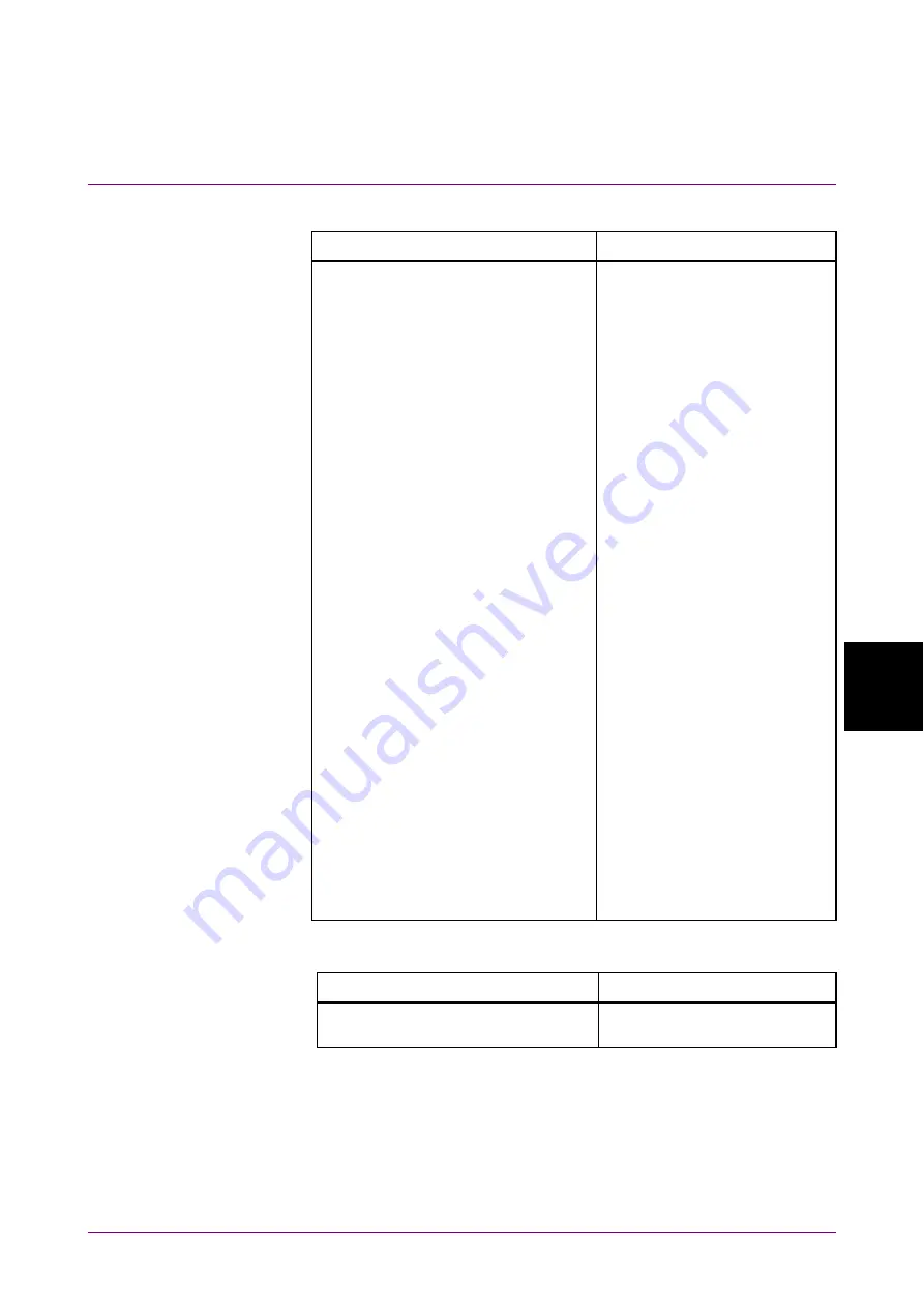 Anritsu MX183000A Operation Manual Download Page 225