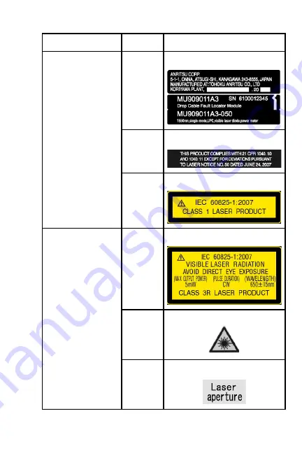 Anritsu Network Master MT9090A Series Operation Manual Download Page 13