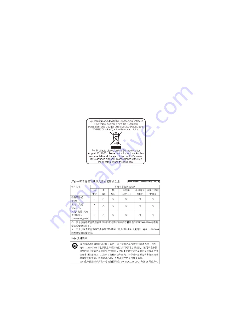 Anritsu OSL Series Instruction Manual Download Page 2