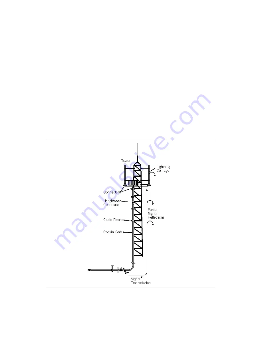 Anrtisu Cell Master MT8212B Скачать руководство пользователя страница 153