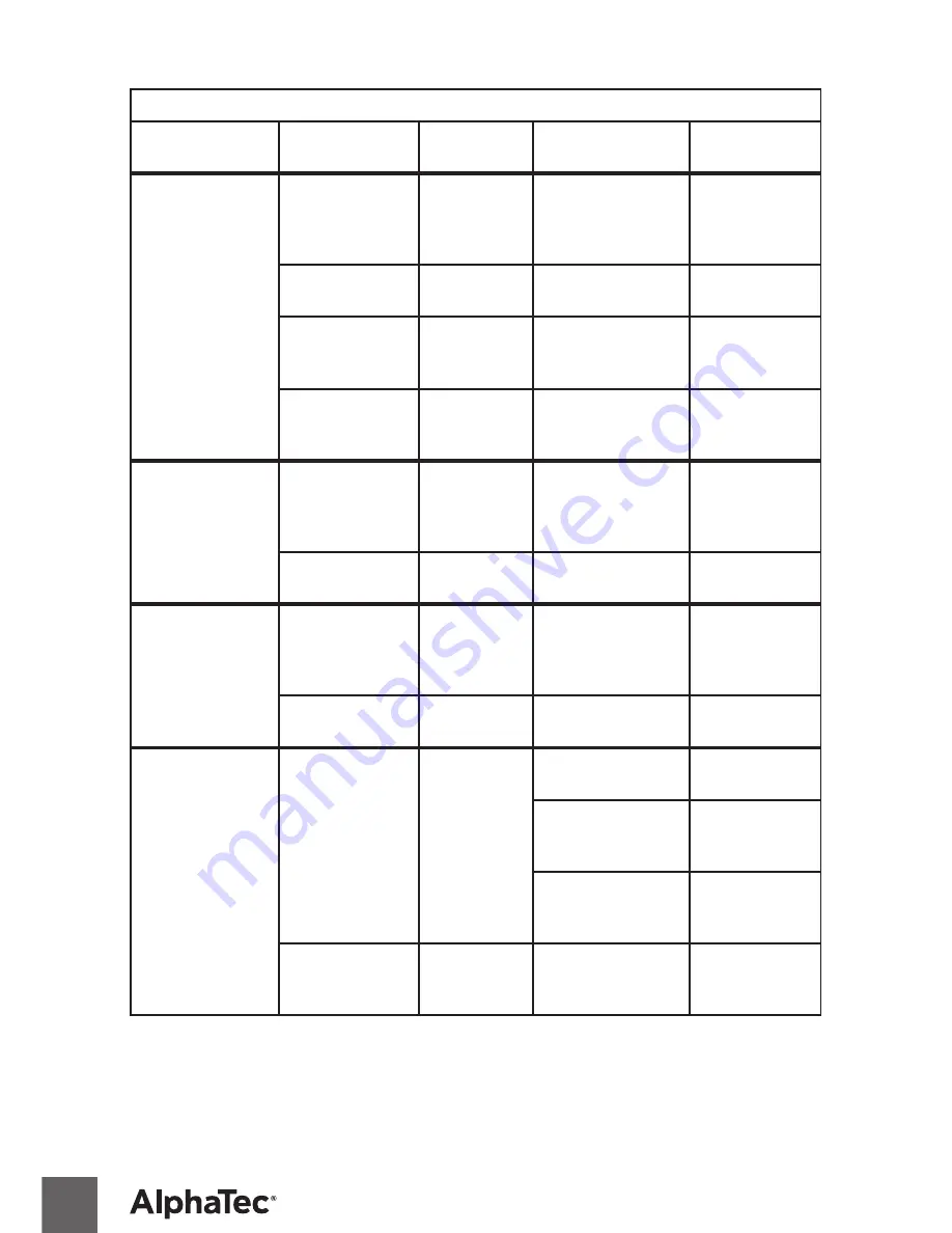 Ansel AlphaTec 66-600 Series Instructions For Use Manual Download Page 16