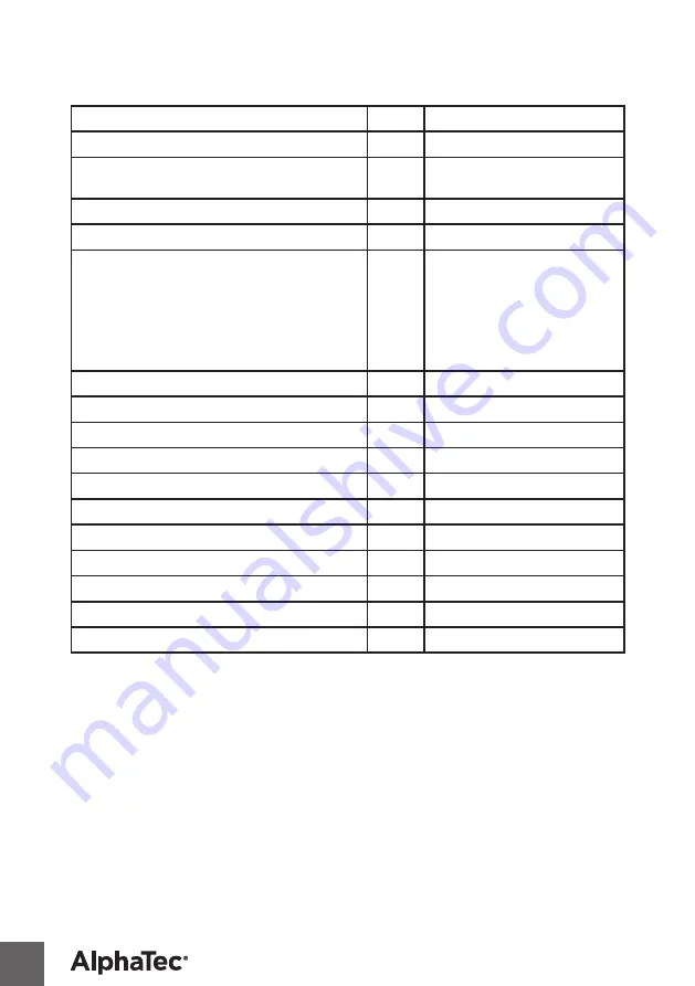 Ansell AlphaTec 66-320 model 151 Instructions For Use Manual Download Page 28