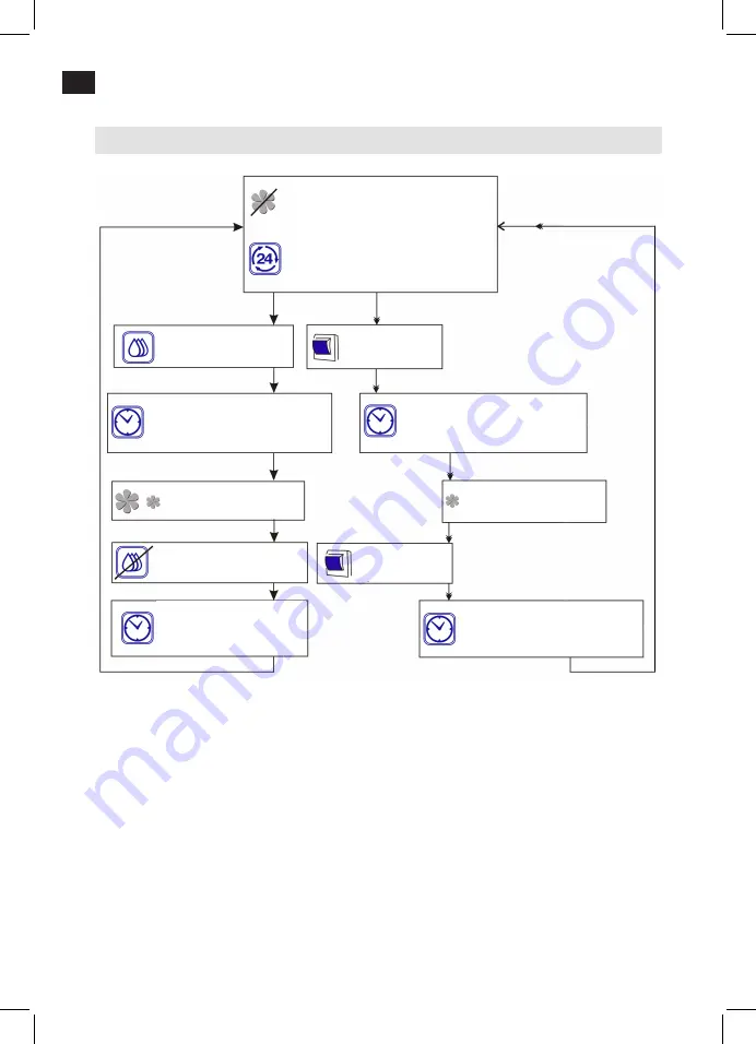 Anslut 012958 Operating Instructions Manual Download Page 50