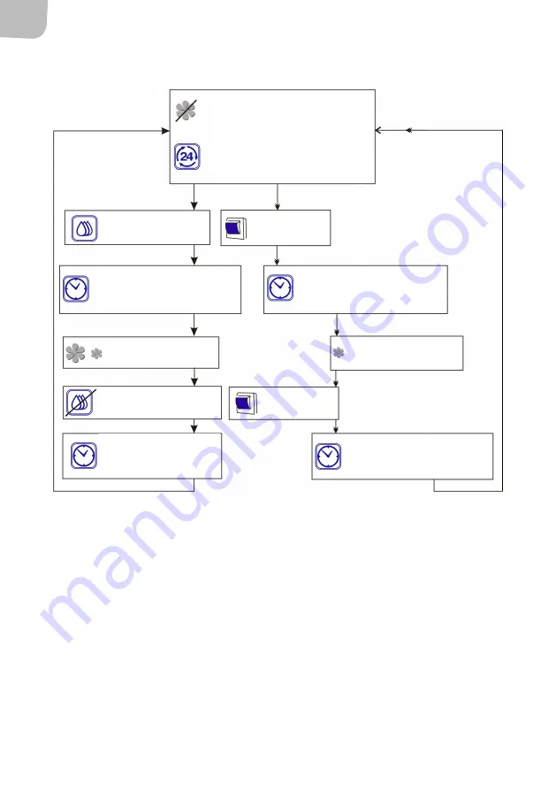 Anslut 414106 Operating Instructions Manual Download Page 58