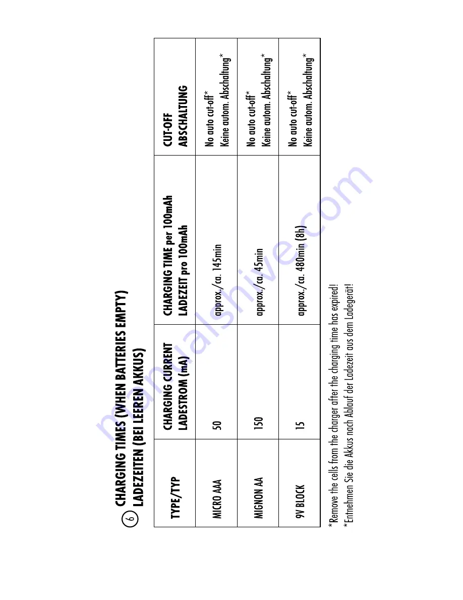 ANSMANN Basic 4 plus Operating Instructions Manual Download Page 2