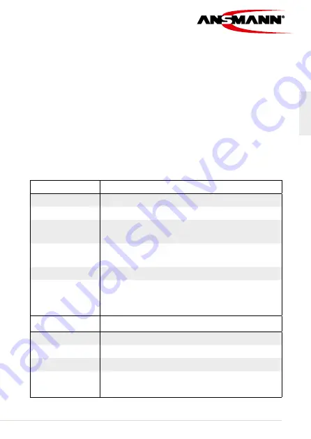 ANSMANN FM4.0 Original Operating Instructions Download Page 23