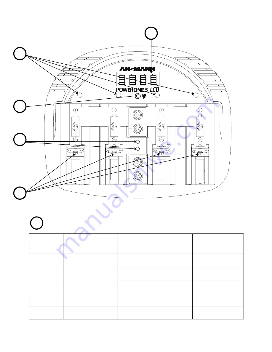 ANSMANN POWERLINE 5 LCD Operating Instructions Manual Download Page 2