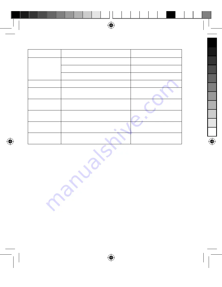 ANSMANN Racing xMove Deluxe Operating Instructions Manual Download Page 7