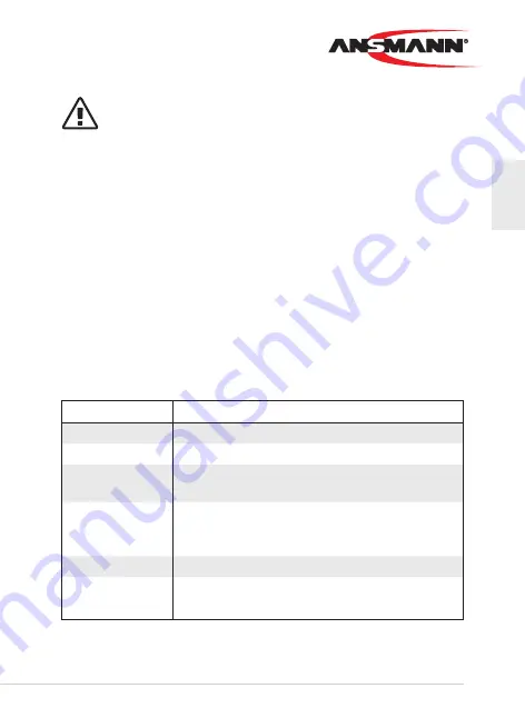 ANSMANN RM7.0 Original Operating Instructions Download Page 21