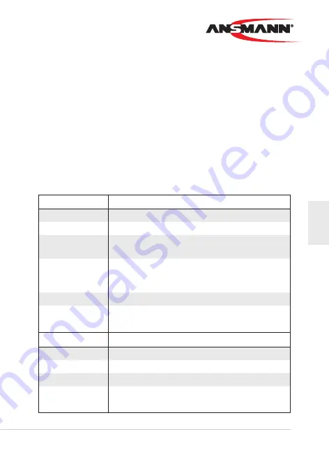 ANSMANN RM7.0 Original Operating Instructions Download Page 65