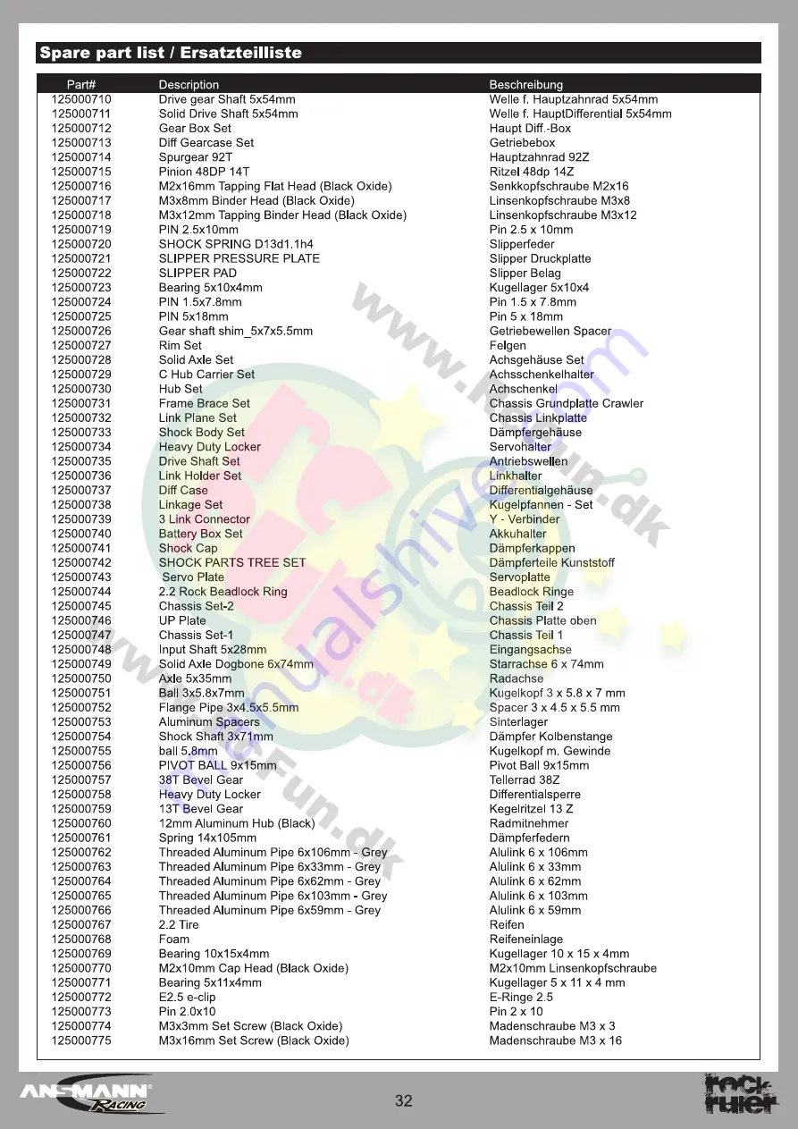 ANSMANN Rock Ruler Instruction Manual Download Page 33