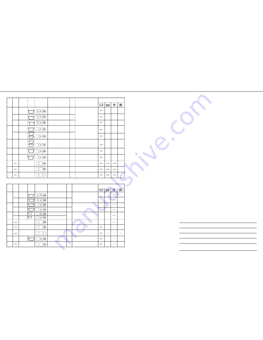 Ansonic LAVAR SECAR 800 Instructions For Use Manual Download Page 12