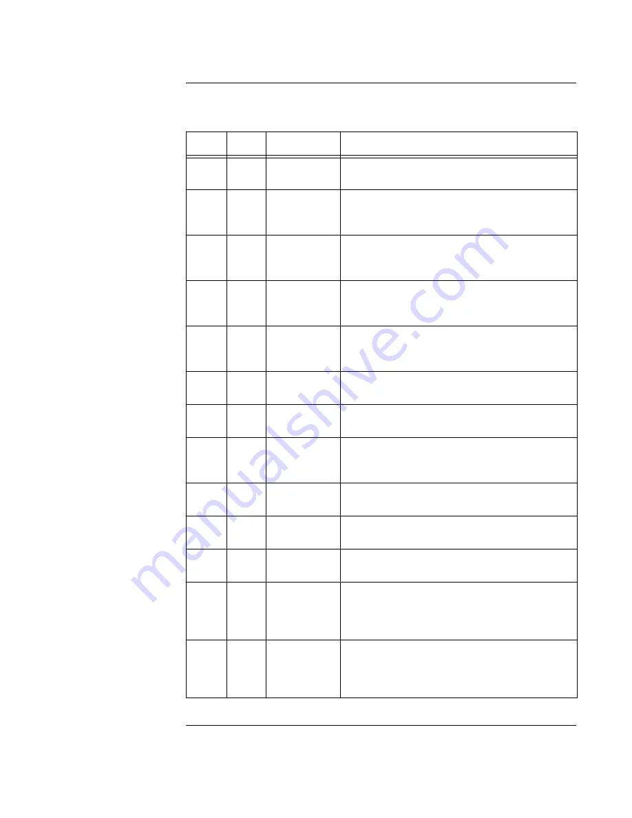 Ansul AutoPulse Z-28 Instructions Manual Download Page 174