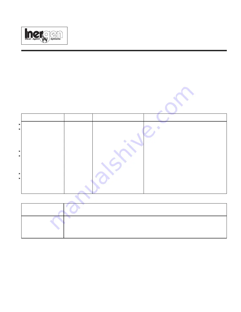 Ansul INERGEN 150-BAR Manual Download Page 37