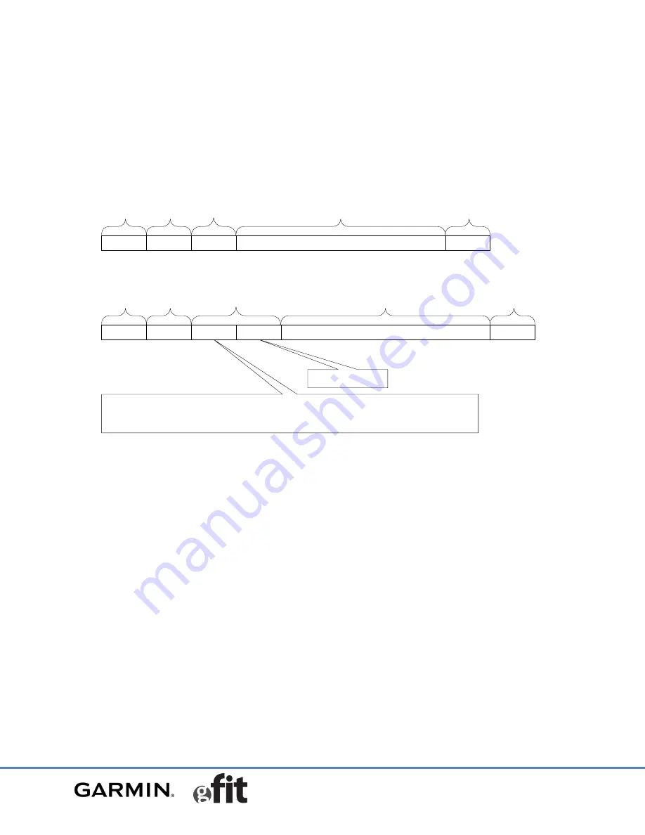 ANT Garmin G.FIT User Manual And Specifications Download Page 39