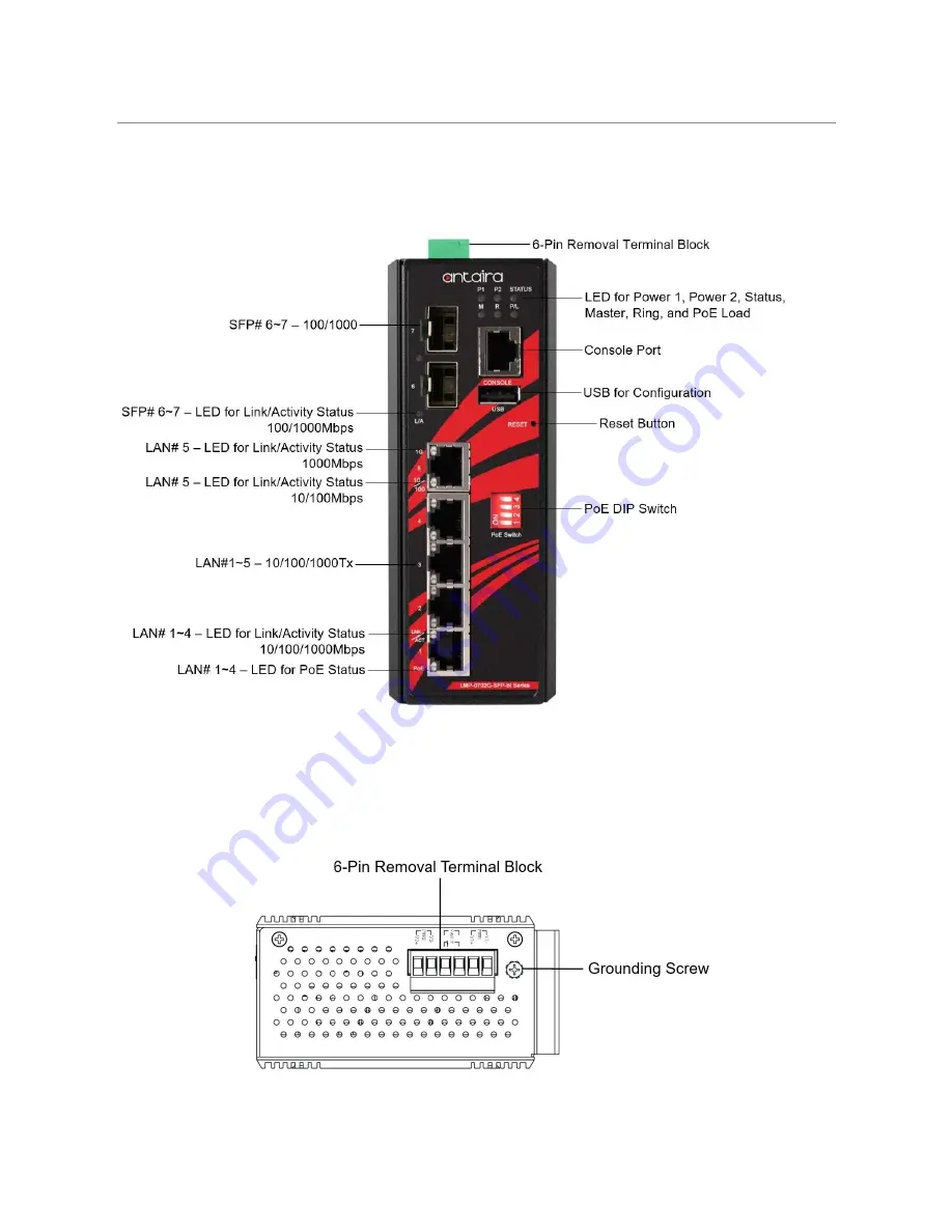 ANTAIRA LMP-0702G-SFP-bt-V2 Series Скачать руководство пользователя страница 10