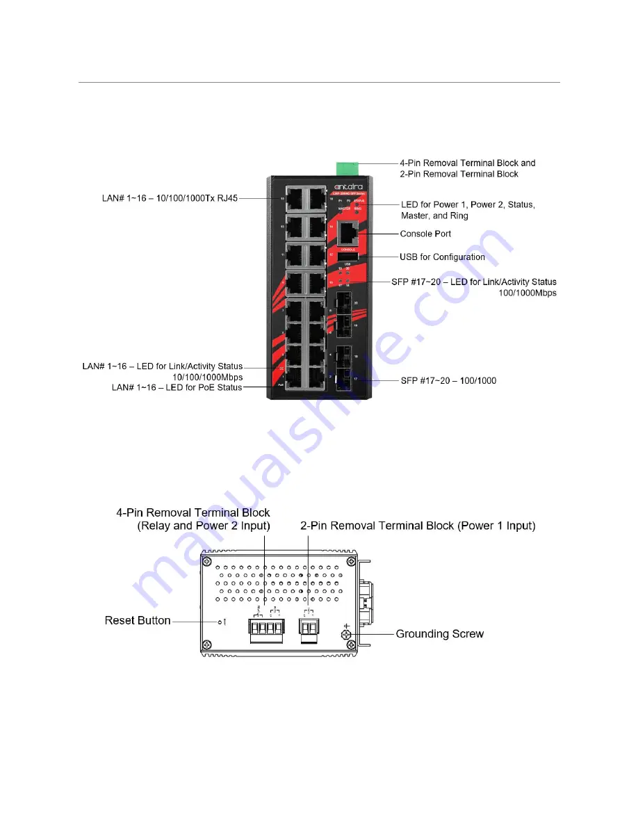 ANTAIRA LMP-2004G-SFP Series Скачать руководство пользователя страница 10