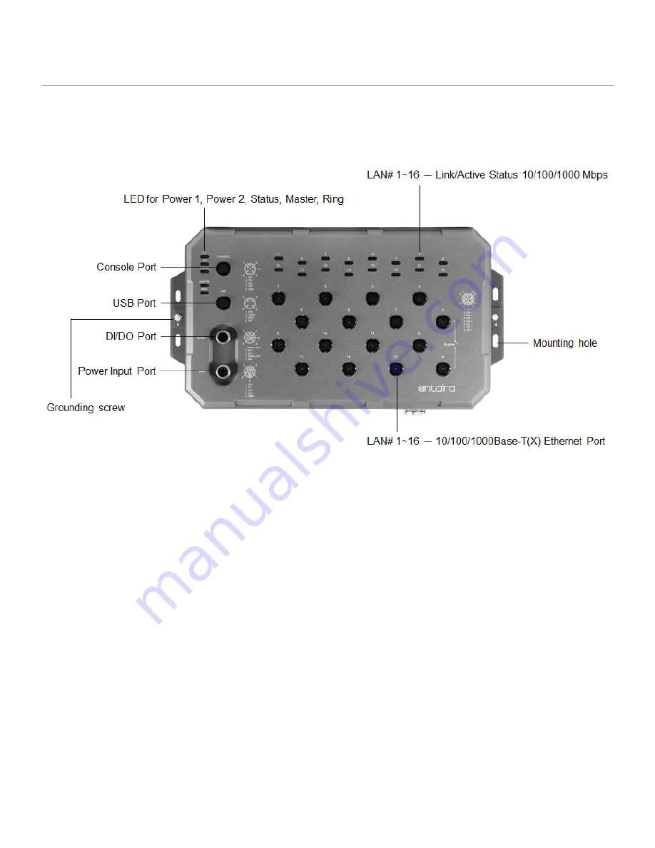 ANTAIRA LMX-1600G-M12-67 Series Скачать руководство пользователя страница 10