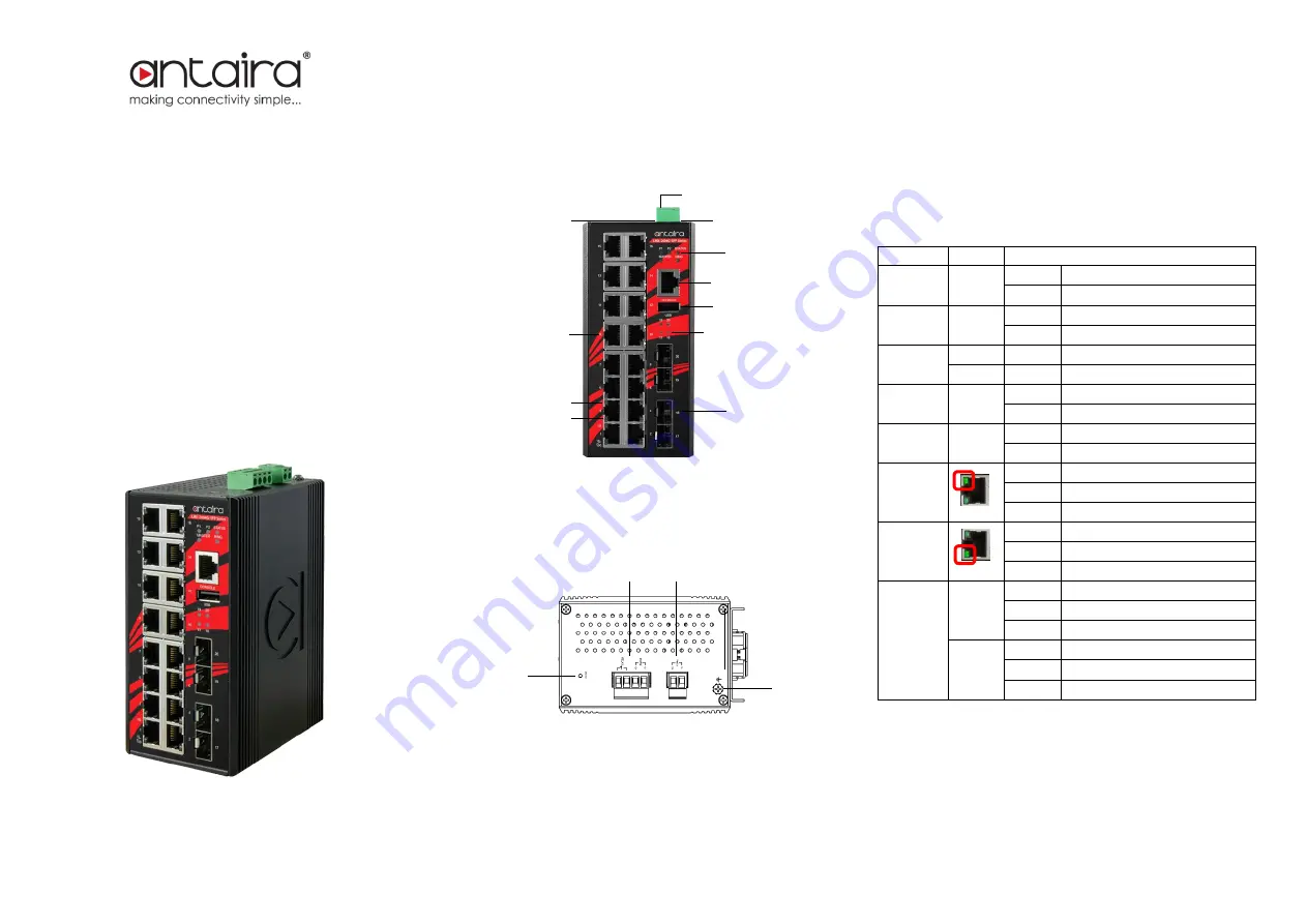 ANTAIRA LMX-2004G-SFP Series Quick Installation Manual Download Page 1