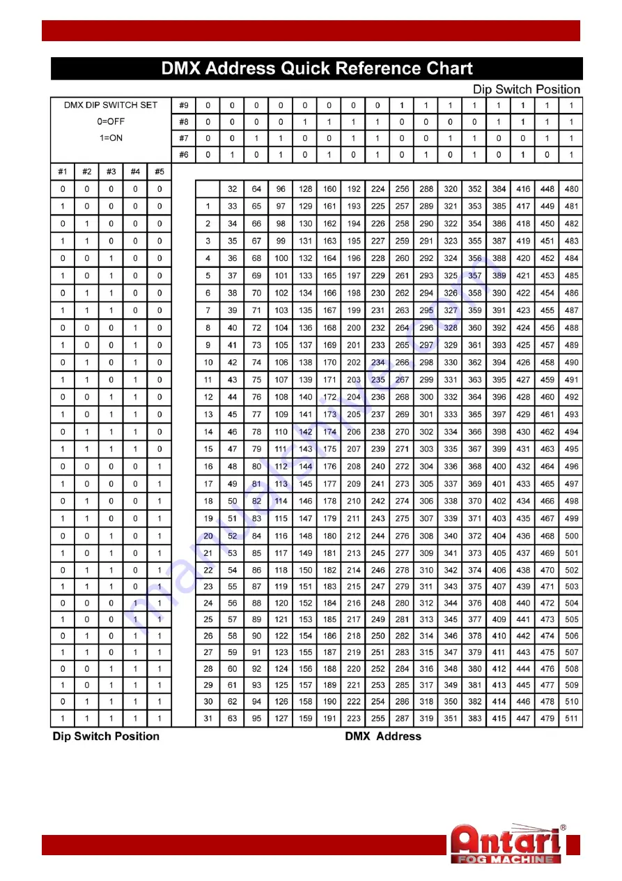 Antari 80374 Manual Download Page 13