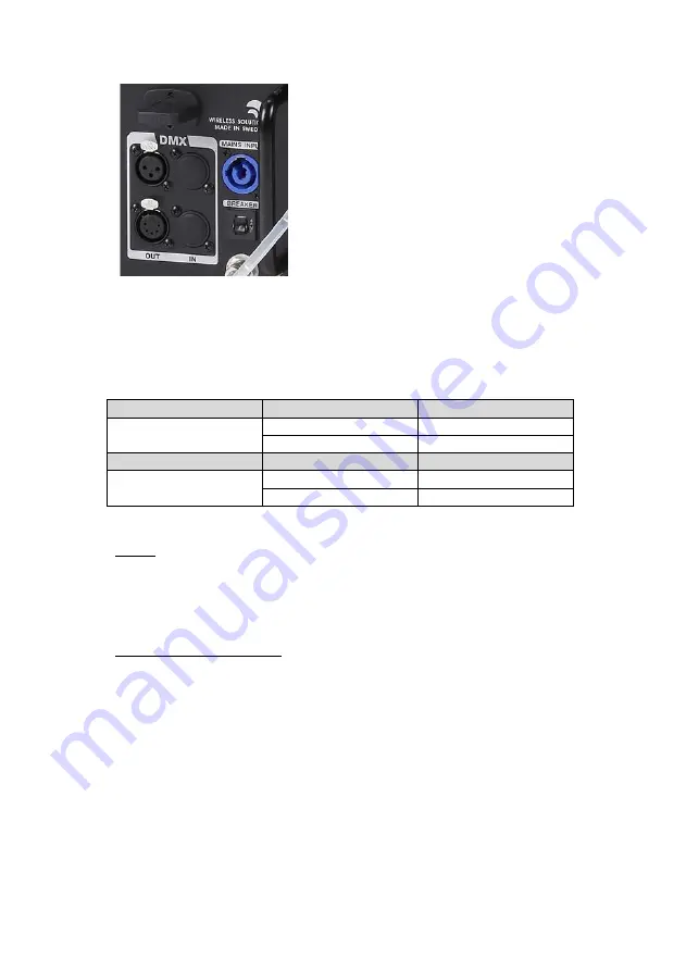 Antari F-5 Fazer User Manual Download Page 14