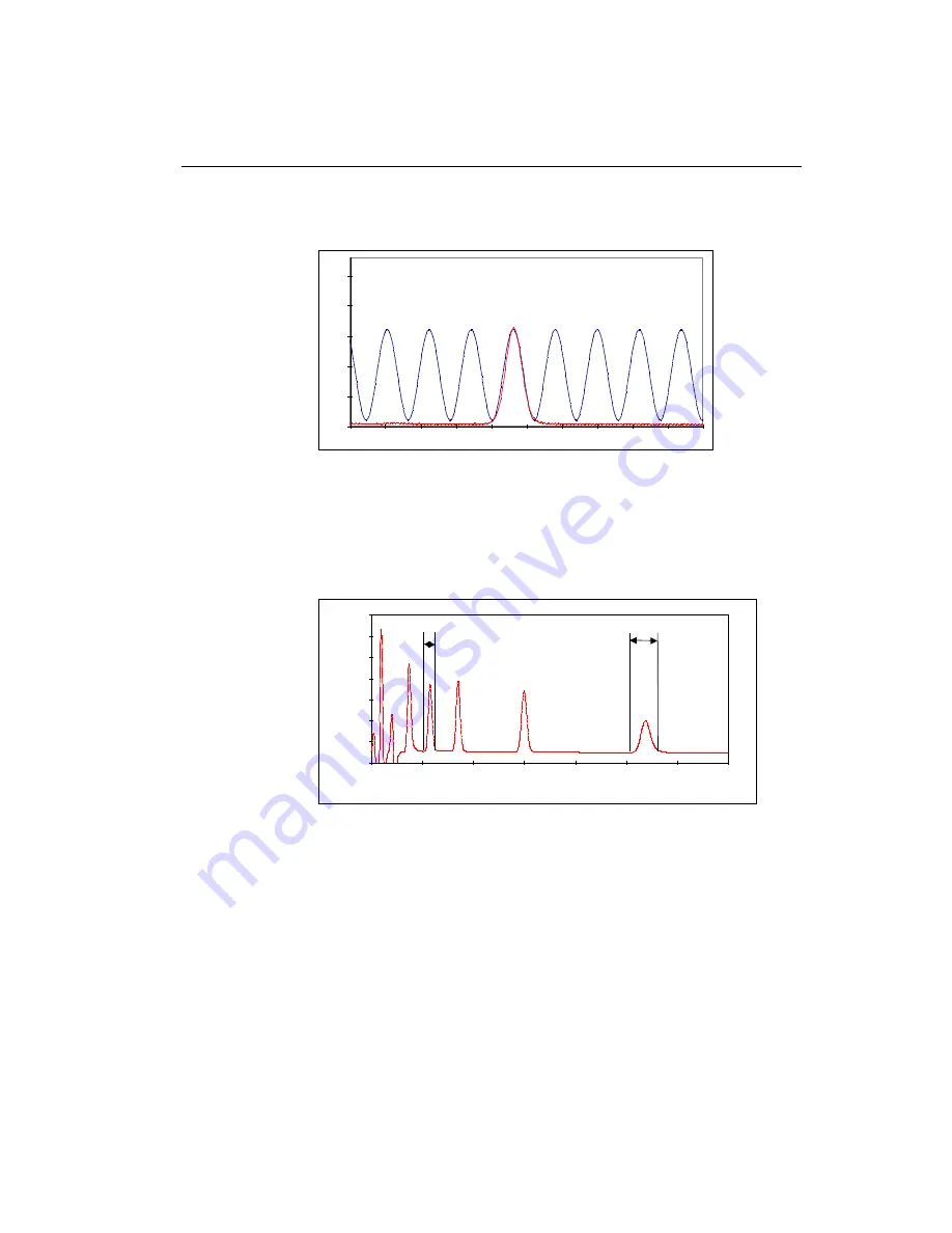 Antec Scientific DECADE II 171 User Manual Download Page 41