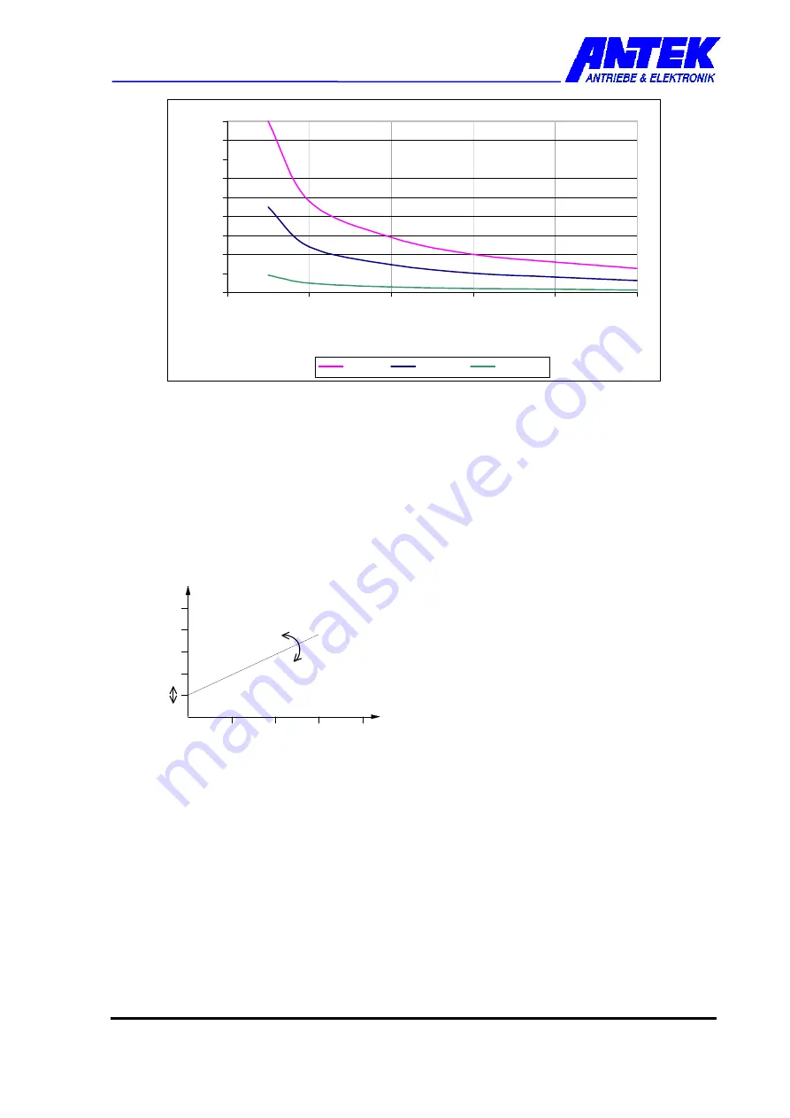 ANTEK DC6AT Operating Manual Download Page 23