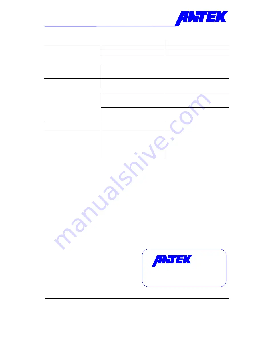 ANTEK FU 3 AE-03 Operating Manual Download Page 14