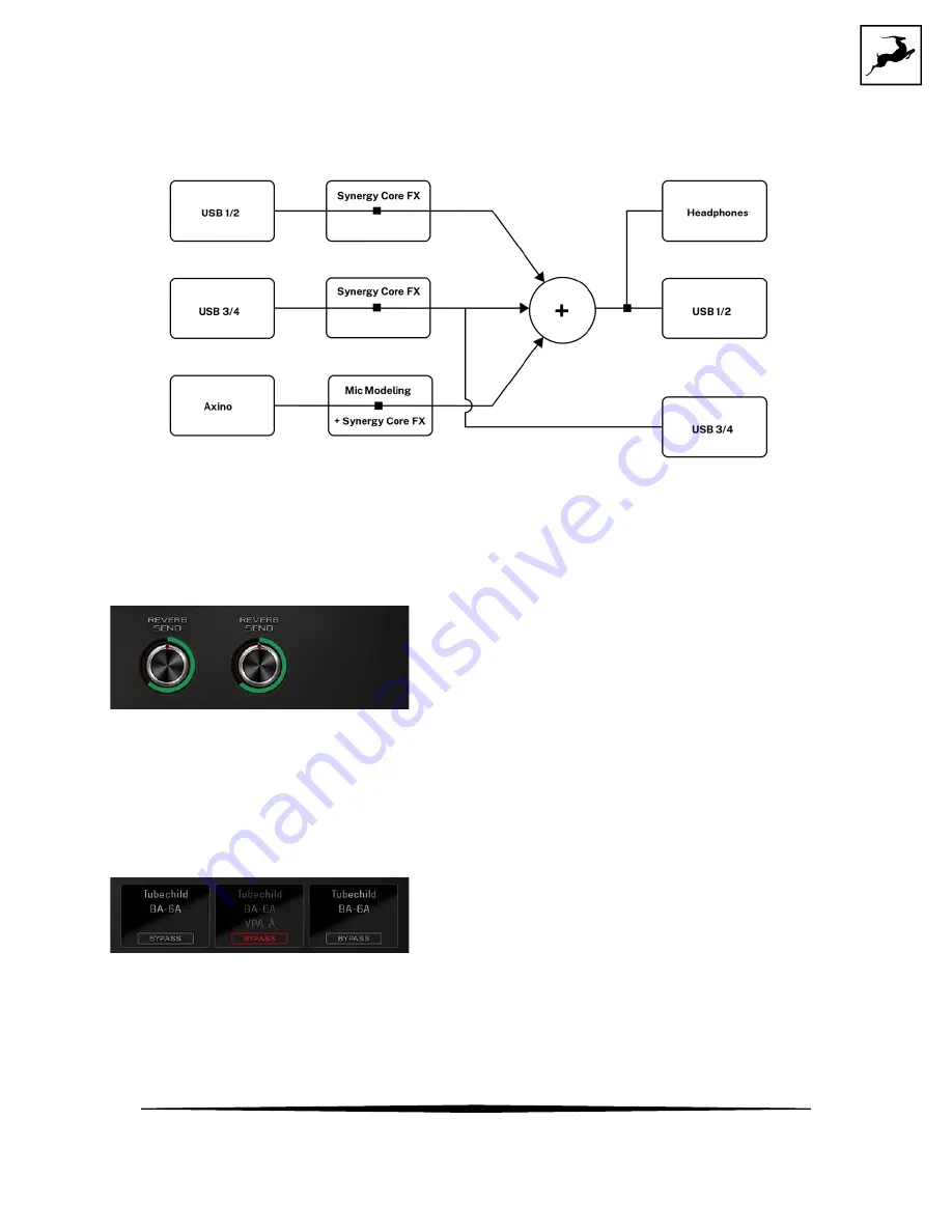 Antelope Axino Synergy Core User Manual Download Page 34