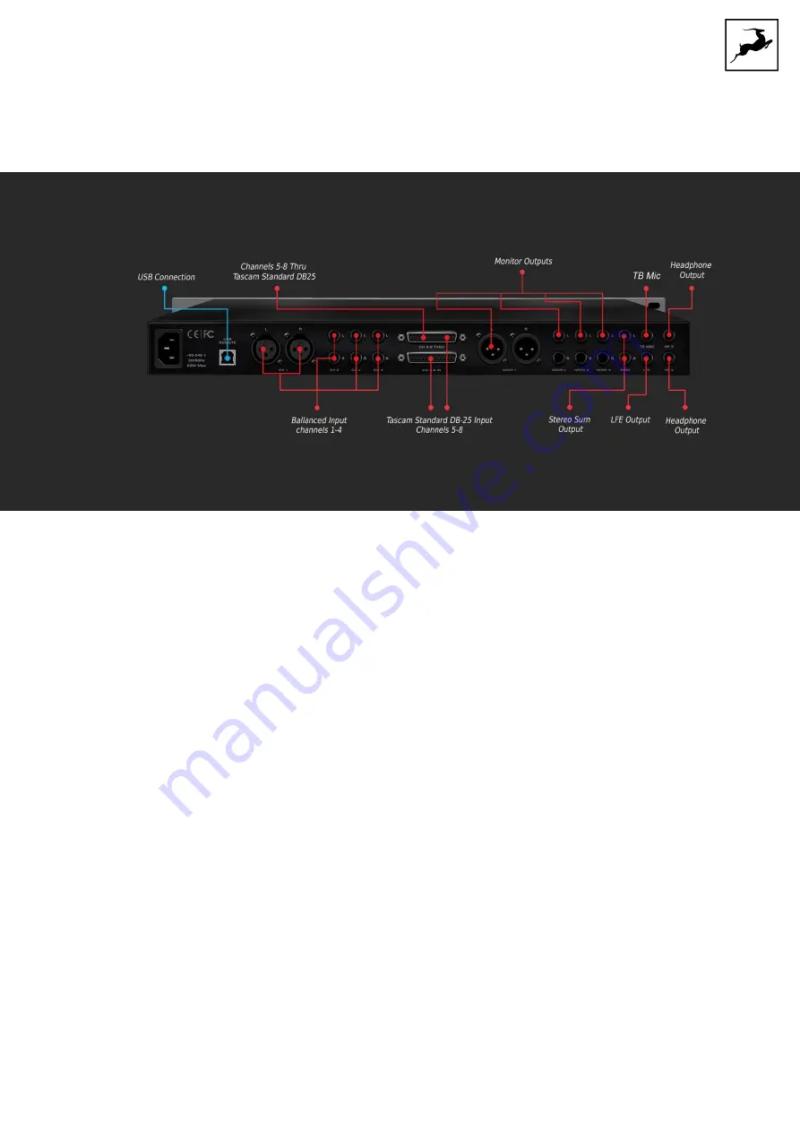 Antelope R4S User Manual Download Page 12