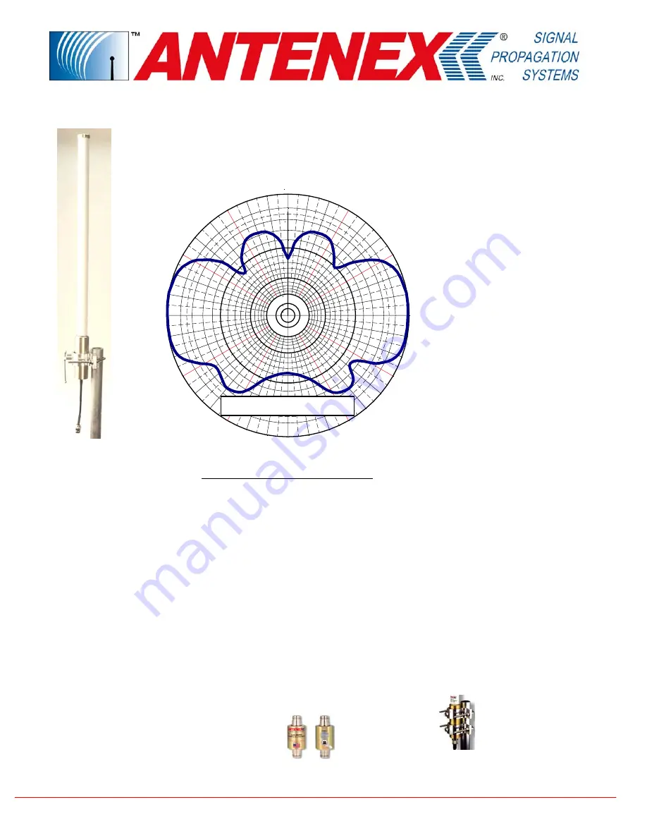 Antenex FG9023 Скачать руководство пользователя страница 1