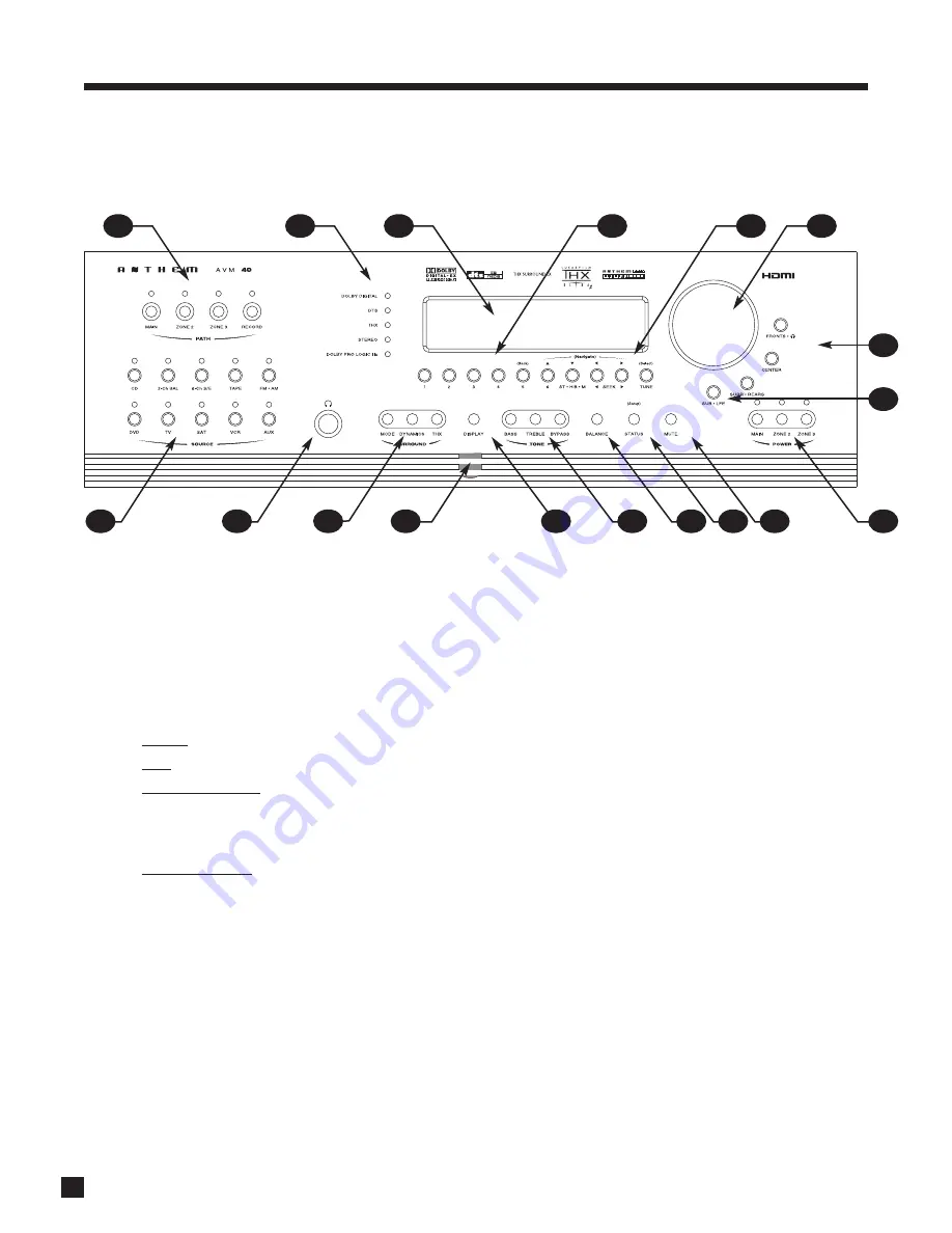 Anthem AVM 40 Operating Manual Download Page 10