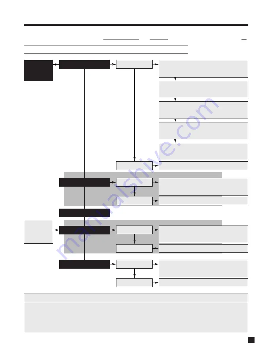 Anthem AVM 40 Operating Manual Download Page 63