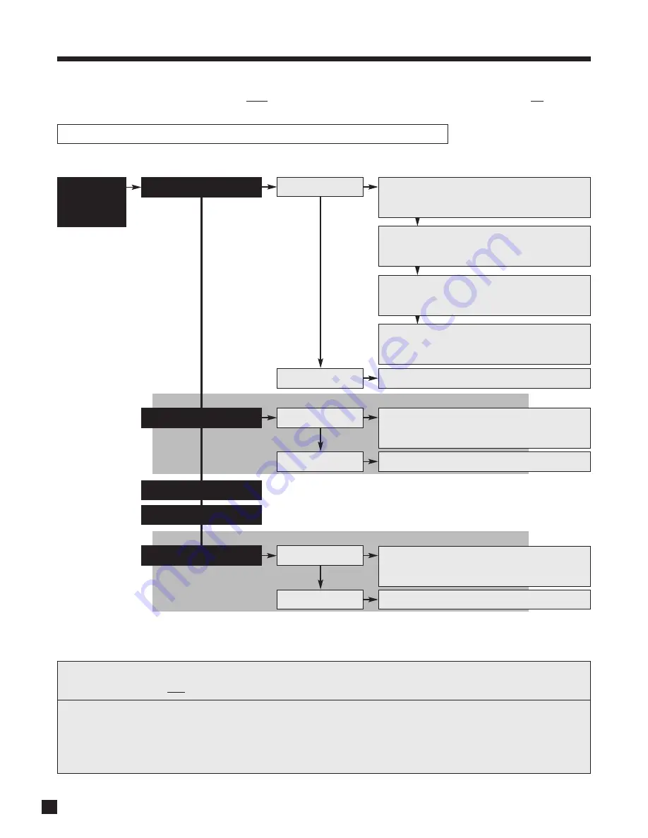 Anthem AVM 40 Operating Manual Download Page 64