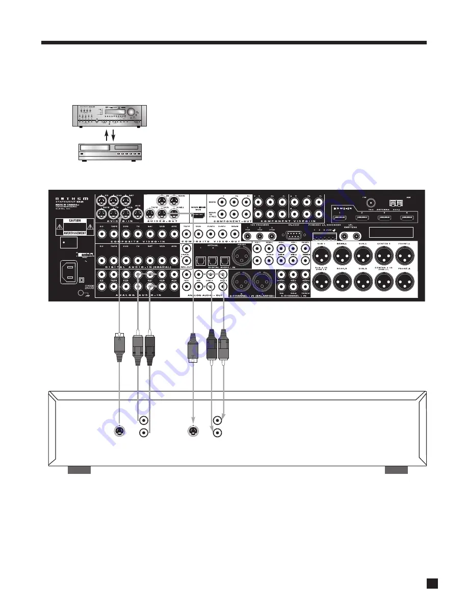 Anthem AVM 50 Operating Manual Download Page 21