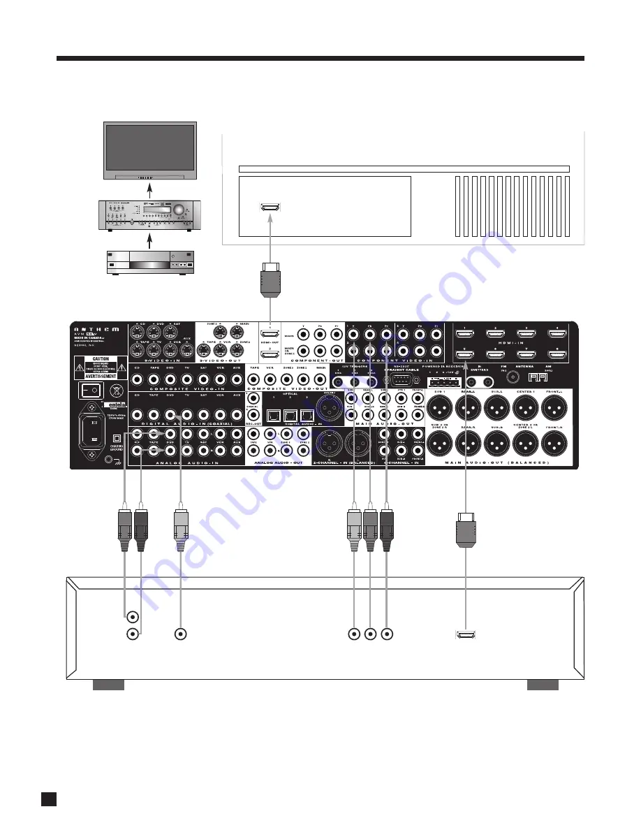 Anthem AVM 50v Operating Manual Download Page 20